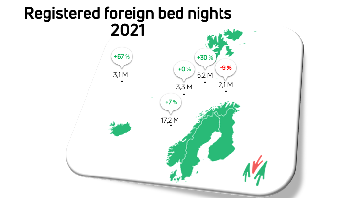 Registered foreign bed nights 2021