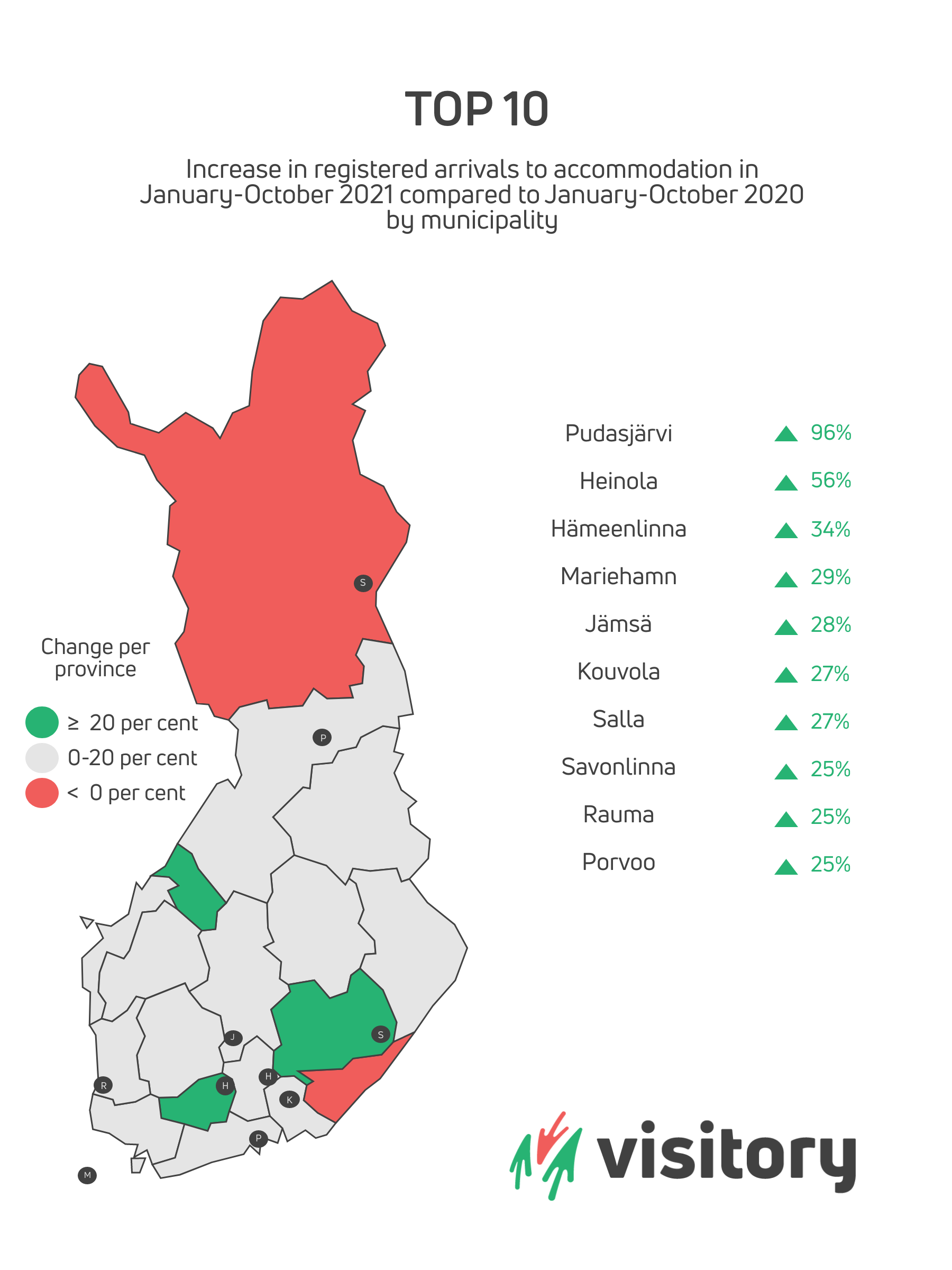 Increase in the registered arrivals to accommodation in January-October 2021 compared to January-October 2020 by municipality